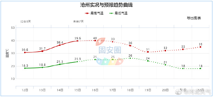 37～40℃！京津冀多地达到“高温过程鼎盛阶段”1373 作者:平衡车 帖子ID:218595 京津冀,达到,高温,过程,鼎盛