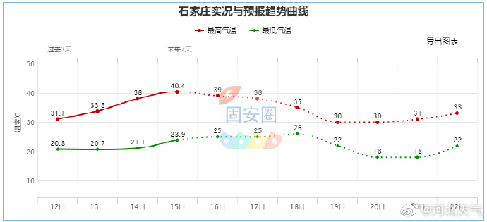 37～40℃！京津冀多地达到“高温过程鼎盛阶段”2439 作者:平衡车 帖子ID:218595 京津冀,达到,高温,过程,鼎盛