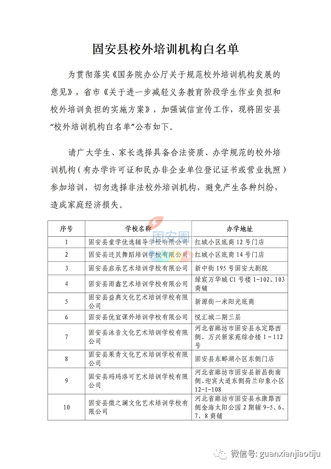 全部停止！固安所有小区、居民楼、出租屋严查！5560 作者:峰华花园 帖子ID:227843 全部,全部停止,停止,固安,所有