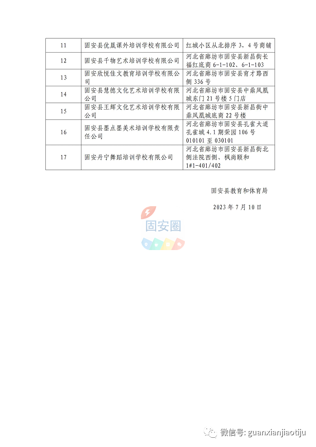 全部停止！固安所有小区、居民楼、出租屋严查！960 作者:峰华花园 帖子ID:227843 全部,全部停止,停止,固安,所有