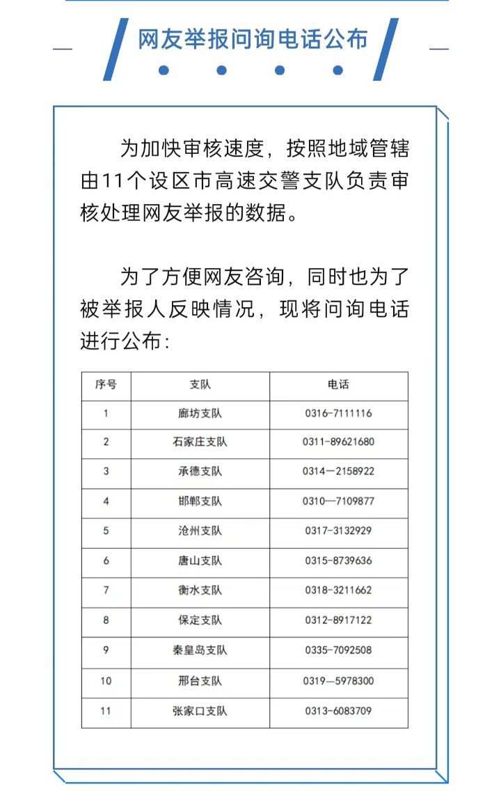 举报高速公路交通违法，以下几点需注意7961 作者:乁沙漠 帖子ID:250234 举报,高速,高速公路,公路交通,交通违法