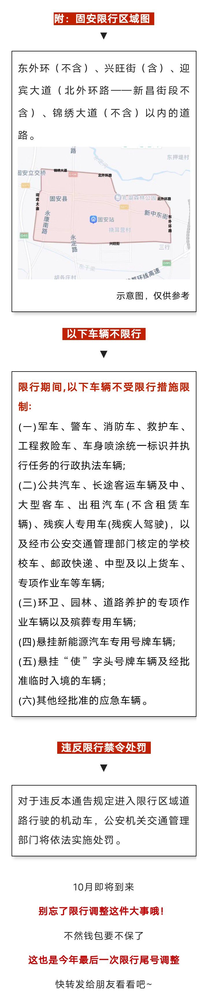 出行提示！固安县10月2日尾号限行即将有变，这十天不限号202 作者:峰华花园 帖子ID:251633 出行,提示,尾号限行,即将,十天