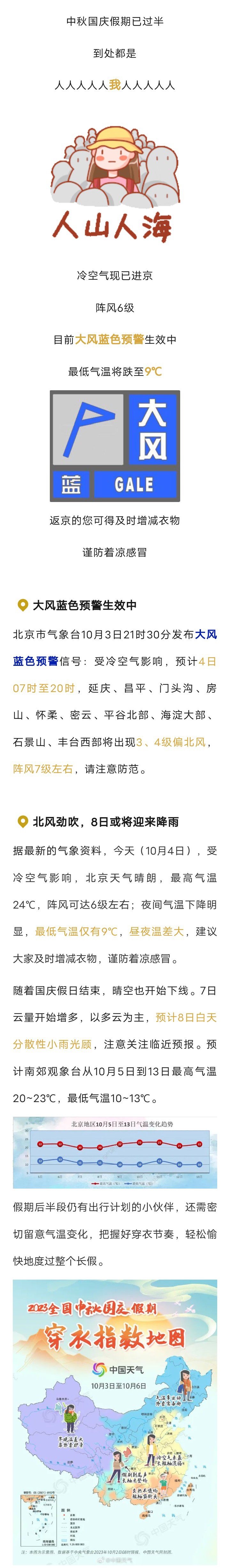 大风预警！阵风可达6、7级！北京今日最低气温仅9℃3937 作者:乁沙漠 帖子ID:252012 大风,预警,阵风,可达,北京