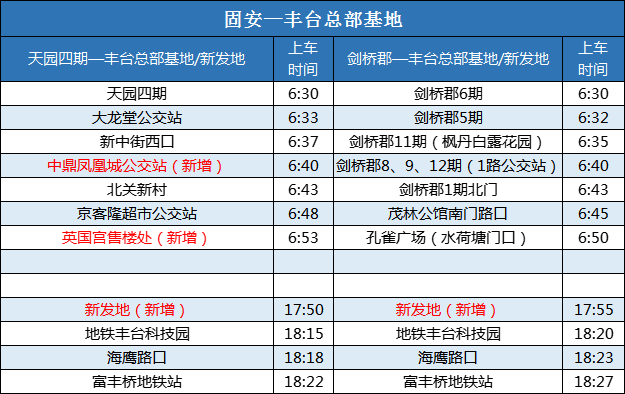 固安至北京通勤定制快巴线路优化调整1645 作者:峰华花园 帖子ID:258844 固安,北京,通勤,定制,线路