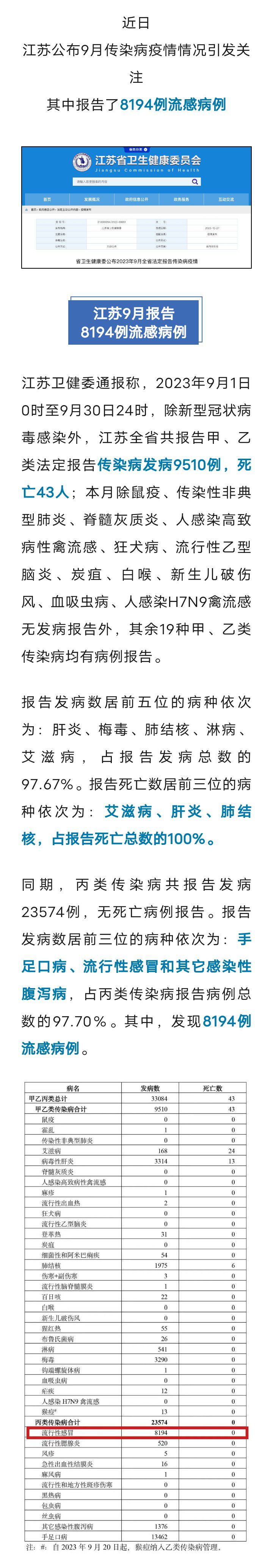 固安人注意！一地报告8194例流感！已出现混合感染，中疾控曾提醒8912 作者:峰华花园 帖子ID:258964 一地,报告,8194,流感,出现