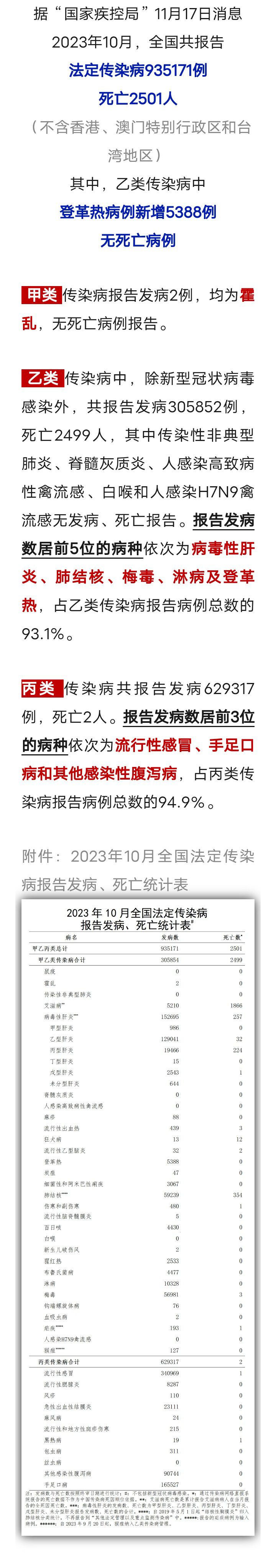 新增超5000例！警惕这些症状1035 作者:峰华花园 帖子ID:263567 新增,警惕,这些,症状