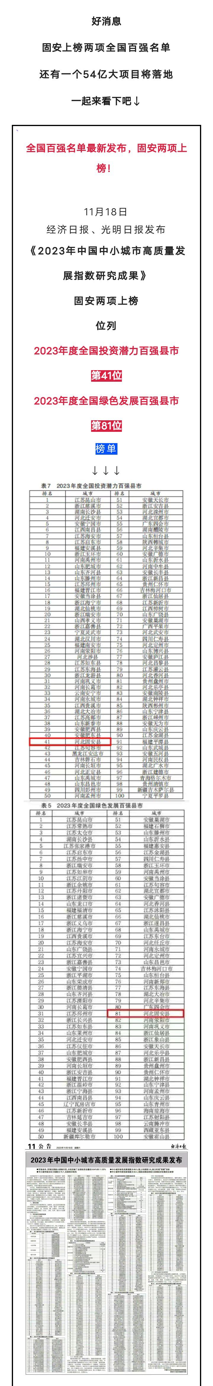 重磅！固安上榜！还有一个54亿大项目将落地！3062 作者:峰华花园 帖子ID:264178 固安,上榜,还有,一个,项目