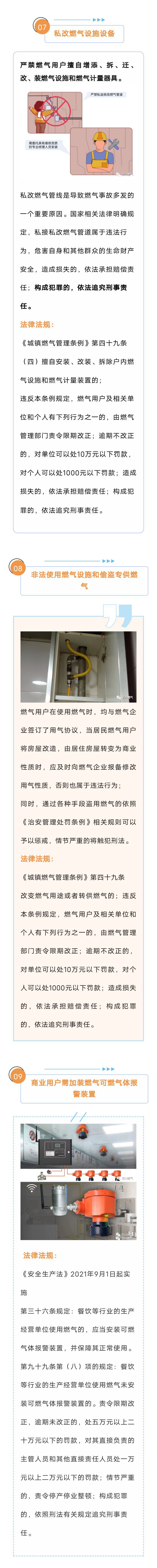 户内燃气一级安全隐患图文说明，请立即整改，避免影响用气8218 作者:峰华花园 帖子ID:264261 燃气,一级,安全,安全隐患,隐患