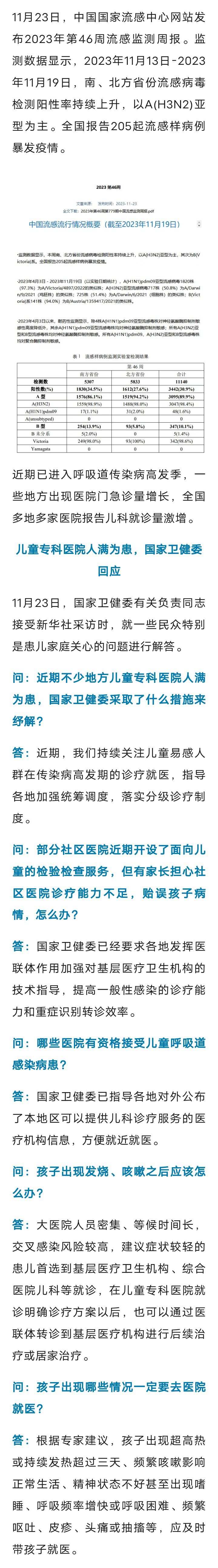 警惕！阳性率持续上升！就诊量激增！国家卫健委紧急提醒1272 作者:峰华花园 帖子ID:264690 警惕,阳性,持续,持续上升,上升