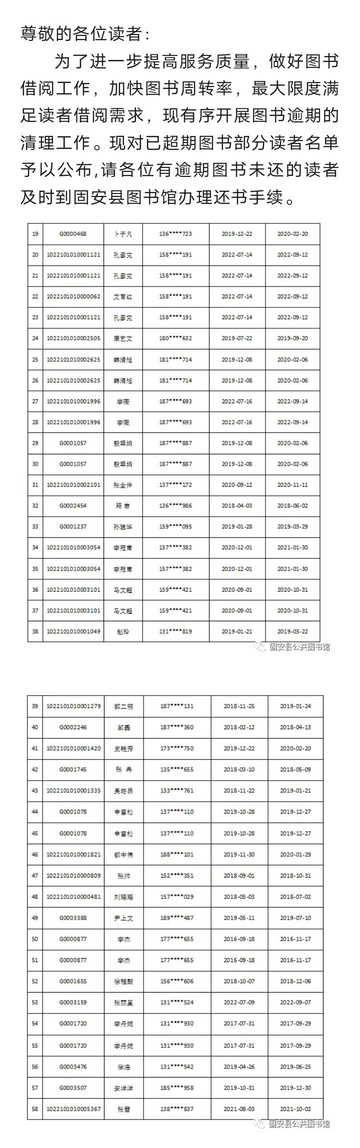 最新公告！固安县图书馆“图书逾期” 催还名单发布！9683 作者:峰华花园 帖子ID:267031 最新,公告,图书馆,图书,逾期