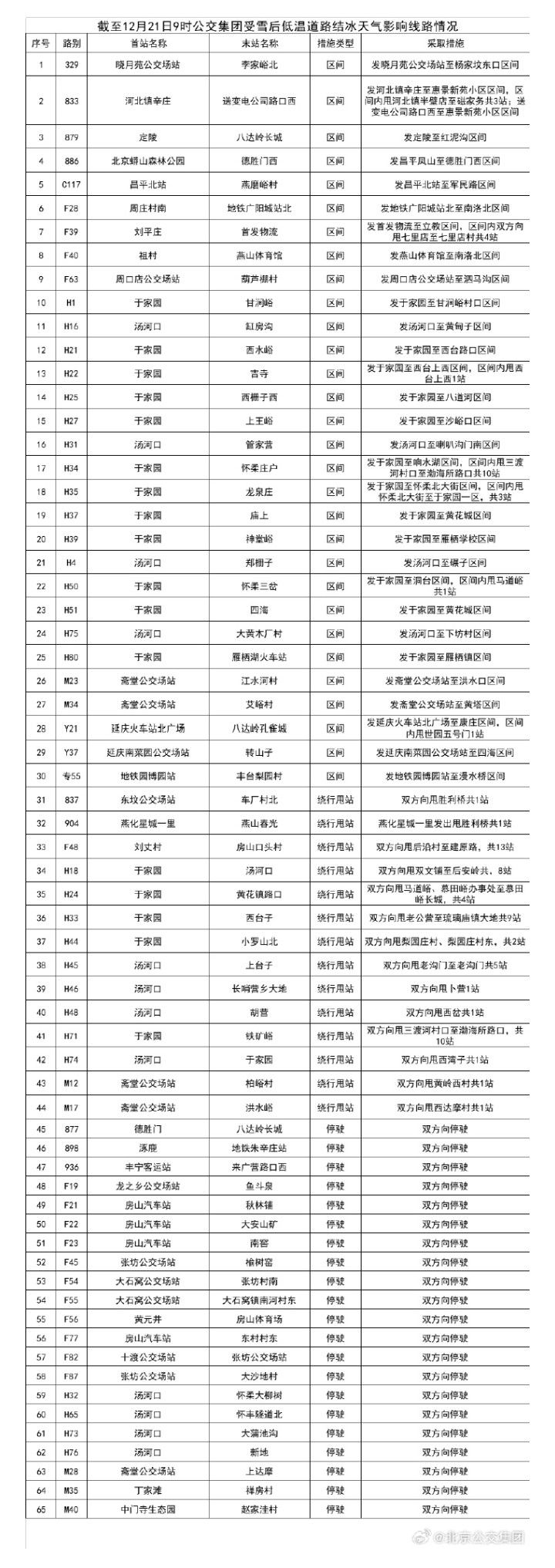 北京公交集团：受降雪道路结冰影响的24条线路恢复运营8218 作者:峰华花园 帖子ID:271101 北京,北京公交,北京公交集团,公交集团,集团