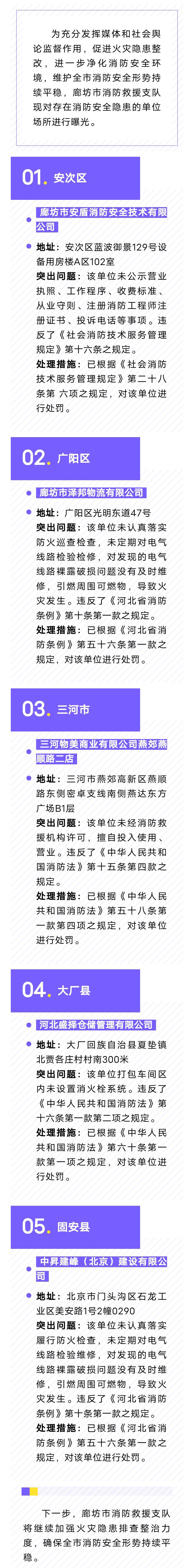 曝光！固安县1家单位被全市通报，详情&gt;&gt;4105 作者:峰华花园 帖子ID:271514 曝光,单位,全市,通报,详情