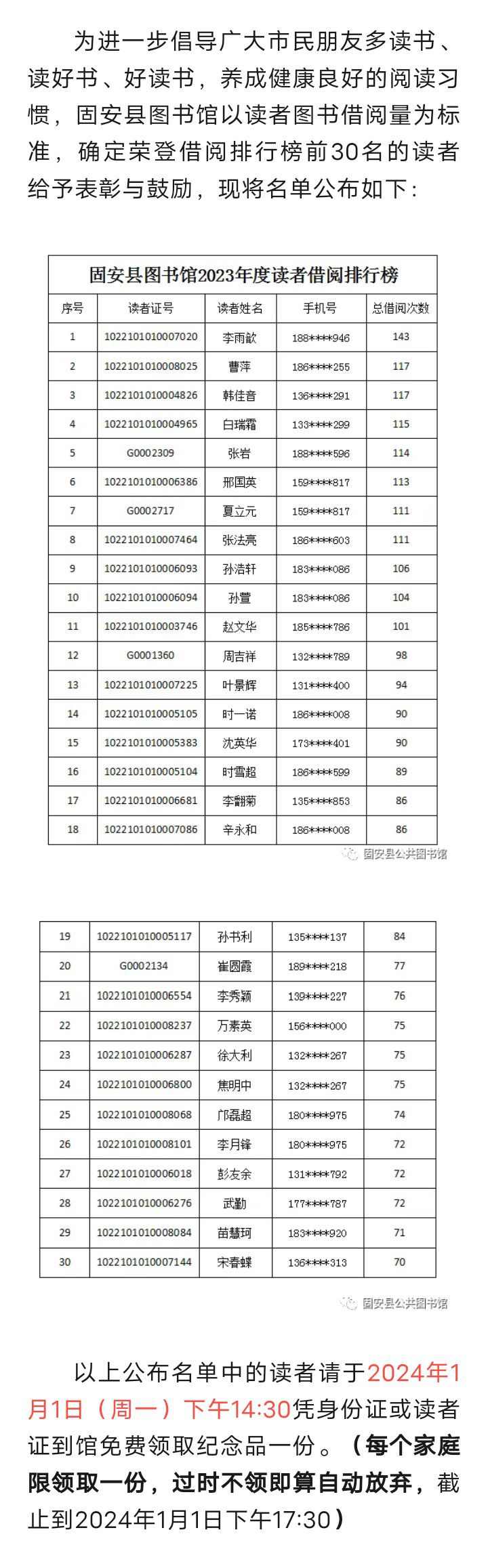 固安县图书馆2023年度读者借阅排行榜之星164 作者:峰华花园 帖子ID:273088 图书馆,年度,读者,借阅,排行