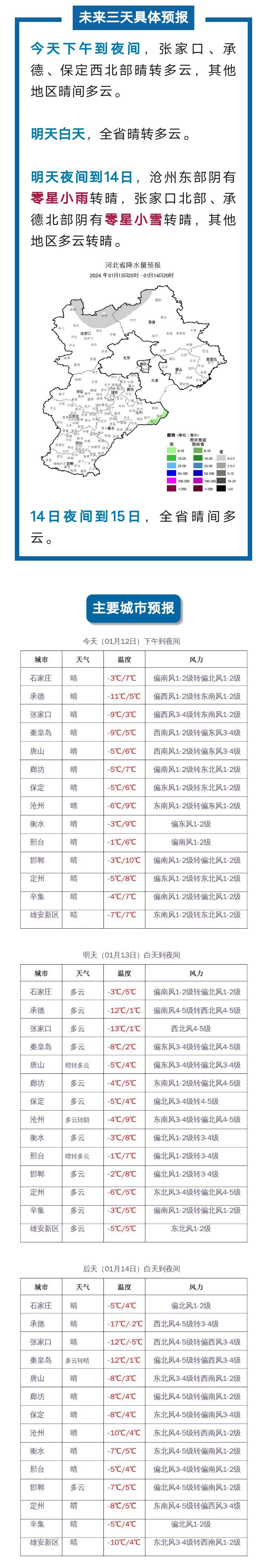 大风９级+降温10℃！冷空气已在路上，固安未来三天...7054 作者:峰华花园 帖子ID:277304 大风,降温,冷空气,在路上,固安