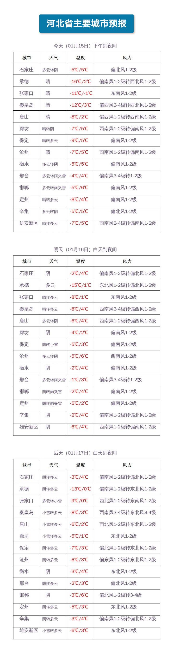 雪+雨夹雪！小心道路结冰！河北未来三天6131 作者:峰华花园 帖子ID:278044 雨夹雪,小心,道路结冰,结冰,河北