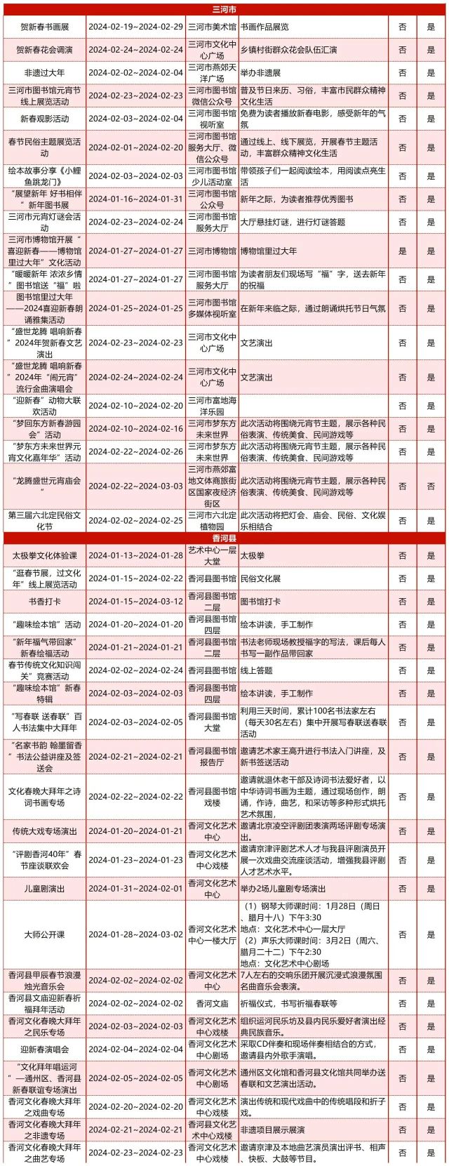 2024年全市“双节”文化和旅游活动预告6308 作者:峰华花园 帖子ID:278227 2024年,全市,双节,文化,和旅游