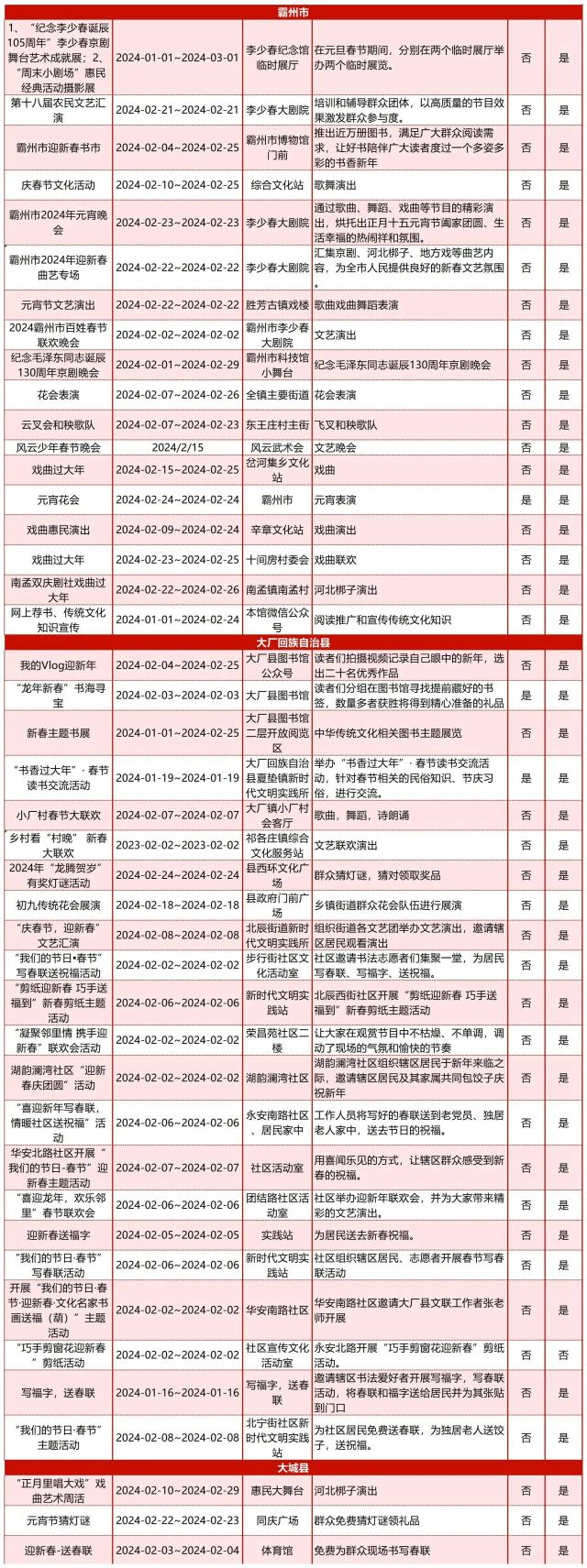 2024年全市“双节”文化和旅游活动预告8314 作者:峰华花园 帖子ID:278227 2024年,全市,双节,文化,和旅游