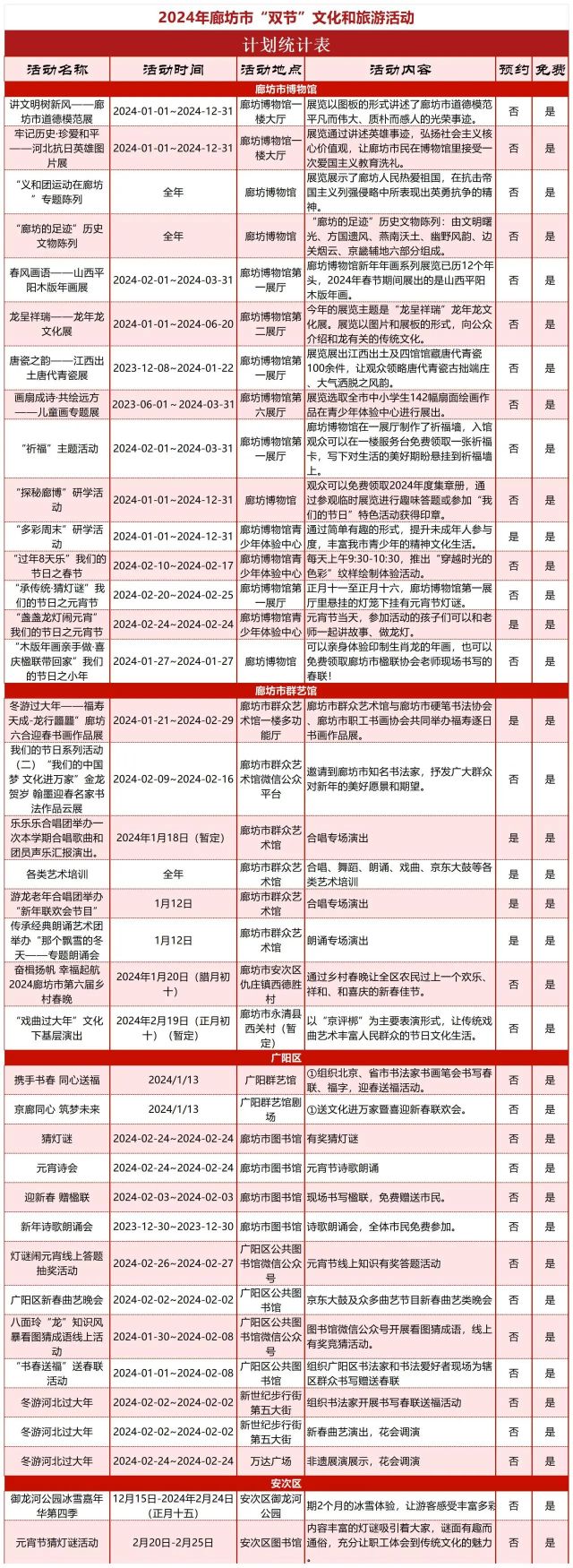 2024年全市“双节”文化和旅游活动预告1471 作者:峰华花园 帖子ID:278227 2024年,全市,双节,文化,和旅游