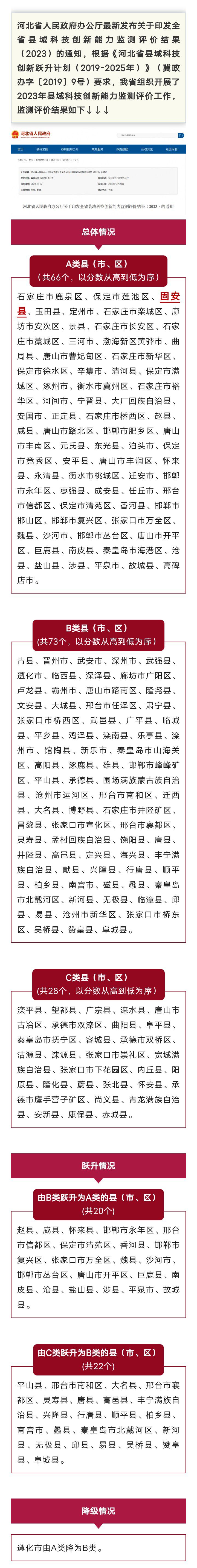 最新，固安在全省排名居然是...5451 作者:平衡车 帖子ID:278895 最新,固安,全省,排名,居然