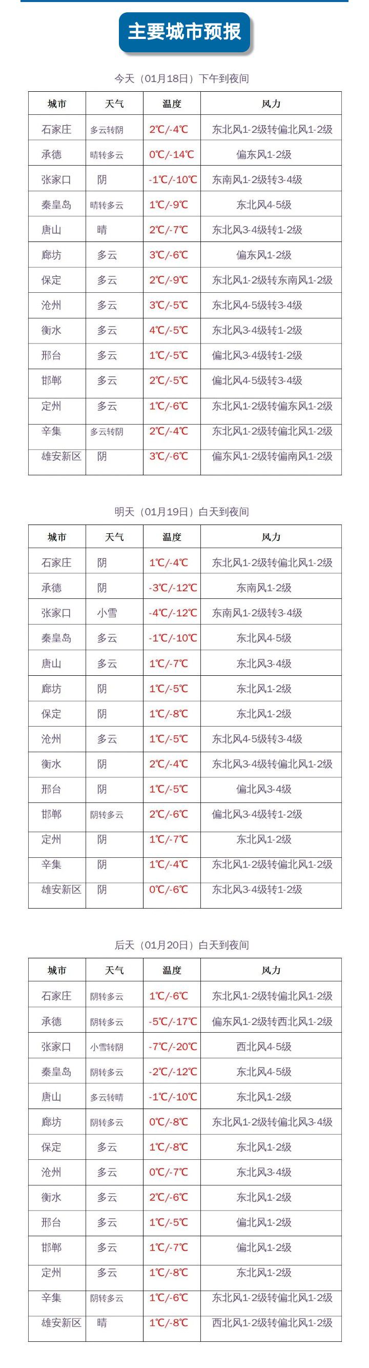 河北小雪+中雪！冷空气要“冻”真格，未来三天...3144 作者:峰华花园 帖子ID:278940 河北,小雪,中雪,冷空气,空气