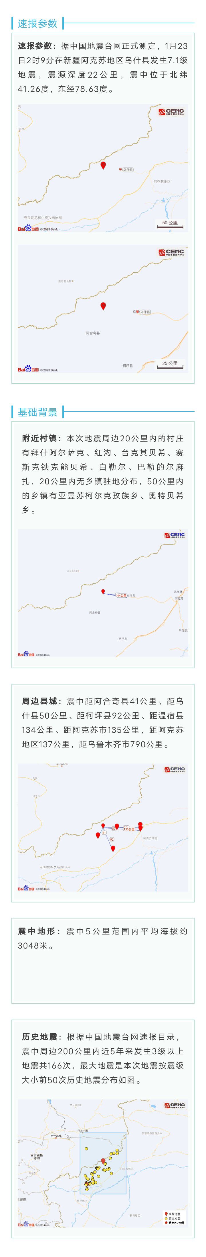 新疆阿克苏地区乌什县发生7.1级地震6805 作者:峰华花园 帖子ID:279857 新疆,阿克苏地区,地区,乌什县,发生