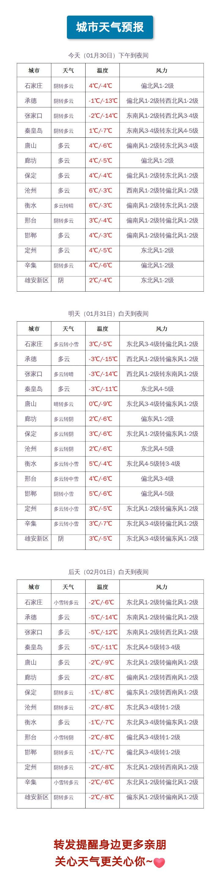 中雪+大雪马上到！河北印发最新通知：做好近期降雪、大风和降温天气防范应对2889 作者:峰华花园 帖子ID:281556 中雪,大雪,马上,河北,最新