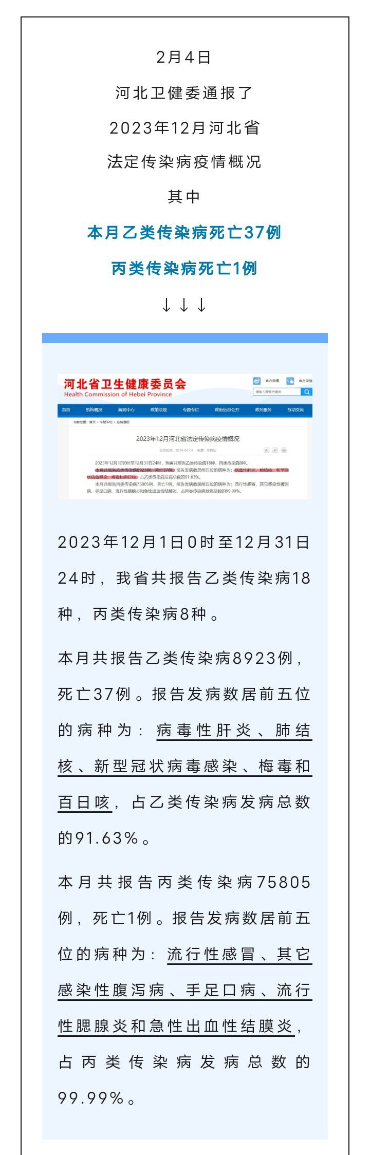 河北卫健委最新通报：死亡37例！警惕，疫情出现上升迹象！8245 作者:峰华花园 帖子ID:282934 河北,卫健,最新,通报,死亡