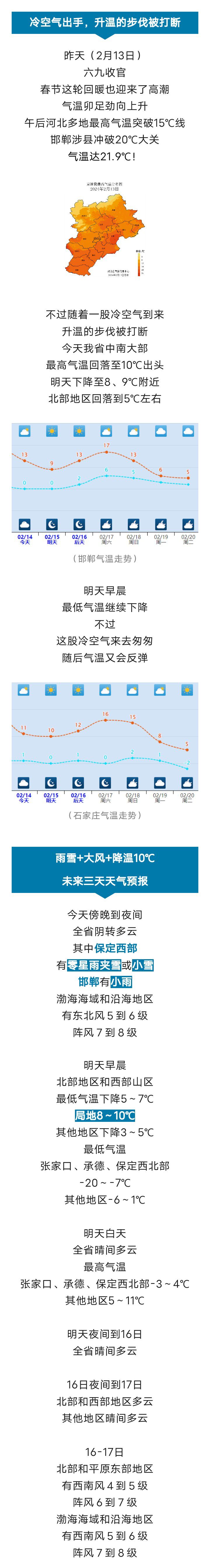 雨夹雪+小雪！还有大风+降温10℃！河北未来三天…9780 作者:峰华花园 帖子ID:284093 雨夹雪,雪小雪,还有,大风,降温