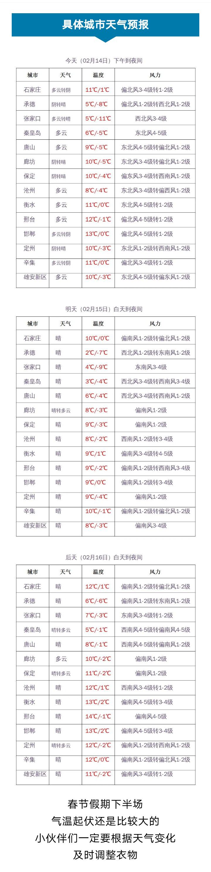 雨夹雪+小雪！还有大风+降温10℃！河北未来三天…7155 作者:峰华花园 帖子ID:284093 雨夹雪,雪小雪,还有,大风,降温