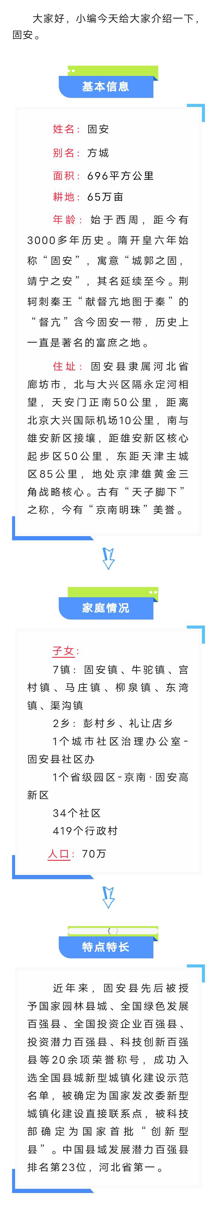 天子脚下 京南明珠， 固安简历2197 作者:峰华花园 帖子ID:285714 天子脚下,明珠,固安,简历