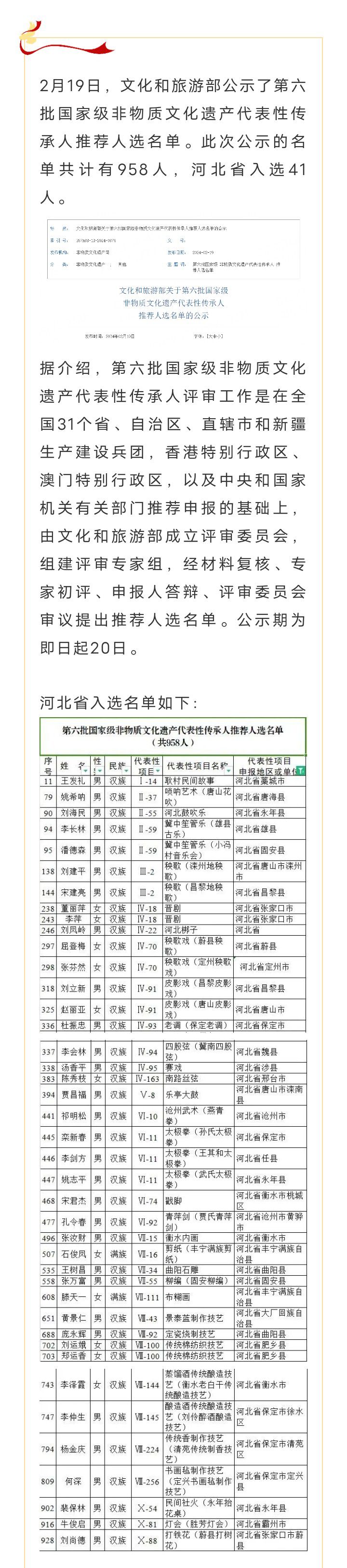 国家级名单公示！固安1人入选1958 作者:峰华花园 帖子ID:286630 国家,国家级,名单,公示,固安