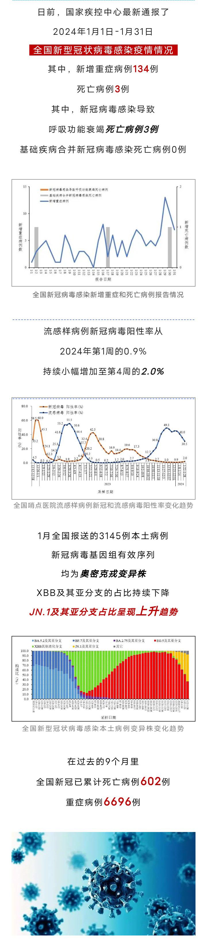 紧急！官方明确：新增死亡3例！重症134例！固安人千万警惕！8367 作者:峰华花园 帖子ID:286839 紧急,官方,明确,新增,死亡