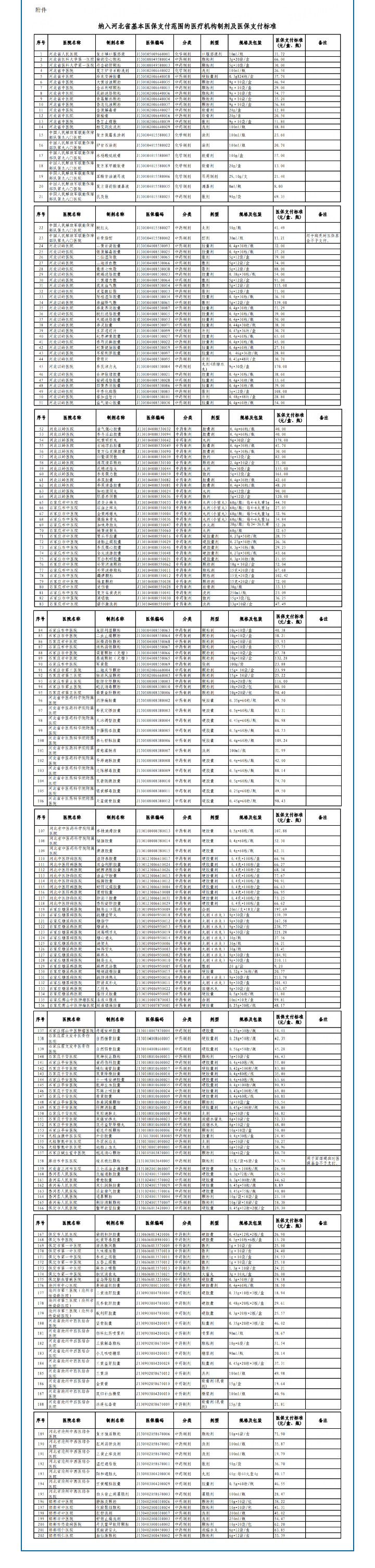 4月1日起执行！河北省医保局最新通知9438 作者:峰华花园 帖子ID:291789 执行,河北省,医保,最新,通知