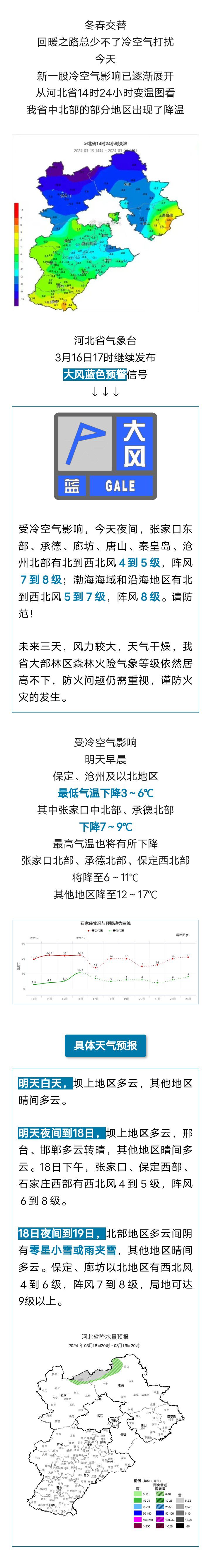 小雪或雨夹雪＋大风降温9℃，河北最新预警283 作者:峰华花园 帖子ID:292806 小雪,雨夹雪,大风,降温,河北