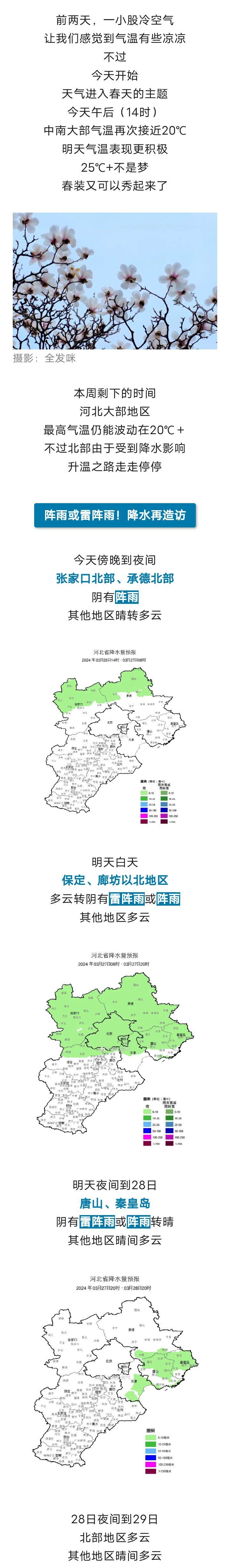 雷阵雨+阵雨+阵风9级！河北最新预警！未来三天……3655 作者:峰华花园 帖子ID:295718 雷阵雨,阵风,河北,最新,预警