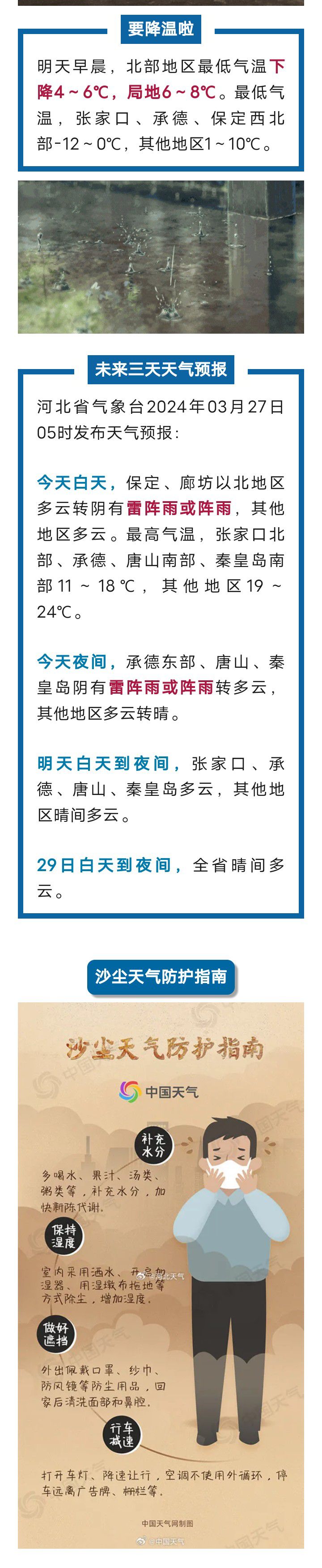 降温+降雨+沙尘！河北最新预警2888 作者:峰华花园 帖子ID:295951 降温,降雨,沙尘,河北,最新