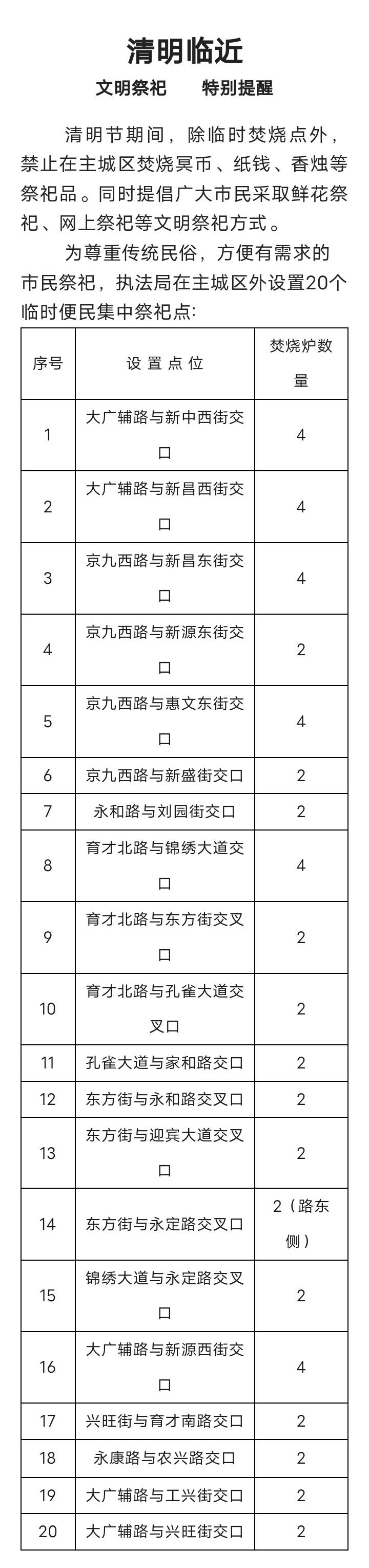 固安主城区外设置20个临时便民集中祭祀点6348 作者:峰华花园 帖子ID:296405 固安,设置,临时,便民,集中