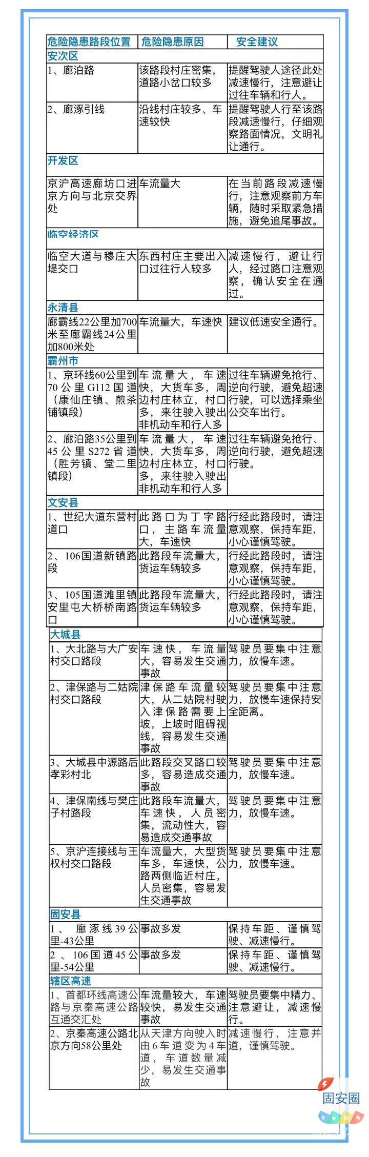 2024年五一期间 “两公布一提示”4637 作者:峰华花园 帖子ID:304304 2024年,五一,期间,公布,提示