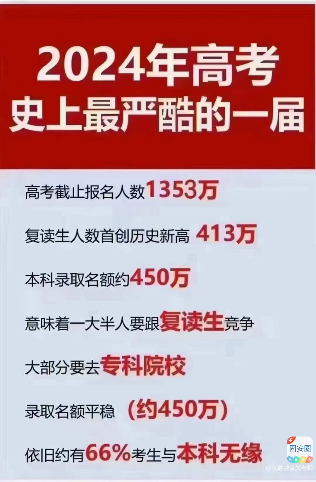 距离高考倒计时24天
距离中考倒计时38天4416 作者:优胜教育关老师 帖子ID:309462 