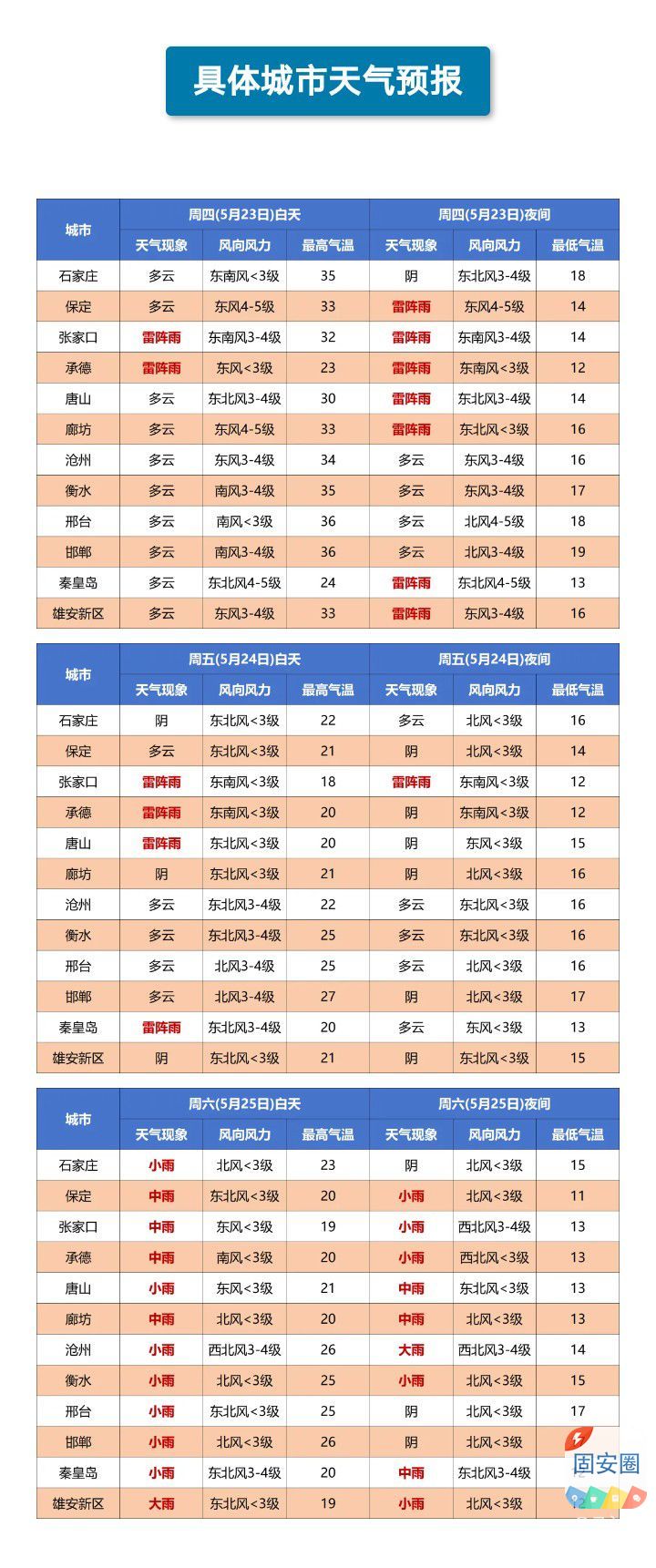 中到大雨+冰雹！谨防强对流！河北最新预警4220 作者:乁沙漠 帖子ID:311704 中到大雨,冰雹,谨防,强对流,河北