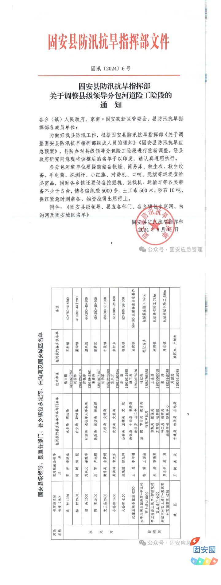 固安县防汛抗旱指挥部关于调整县级领导分包河道险工险段的通知7615 作者:平衡车 帖子ID:317274 