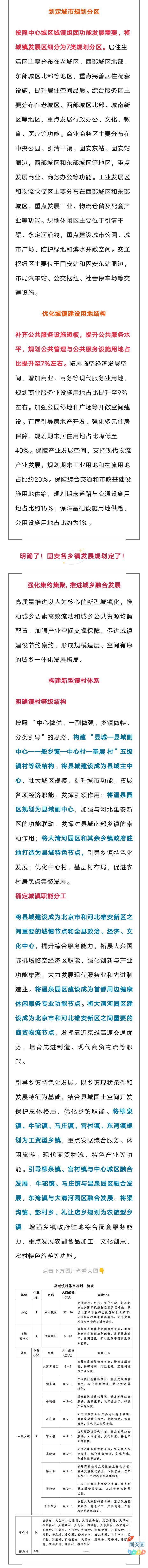 明确了！固安中心城区重点向东南方向拓展！分为5个区域！未来将..9793 作者:峰华花园 帖子ID:318107 明确,固安,中心,中心城区,城区