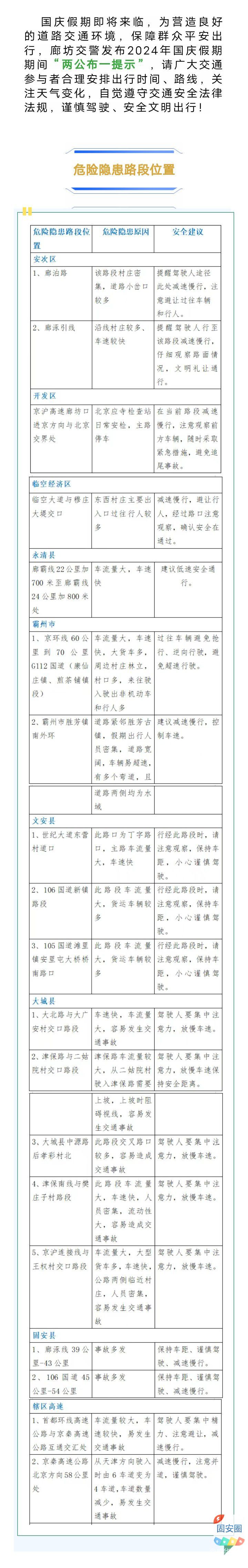 2024年国庆假期期间 “两公布一提示”2294 作者:峰华花园 帖子ID:351179 