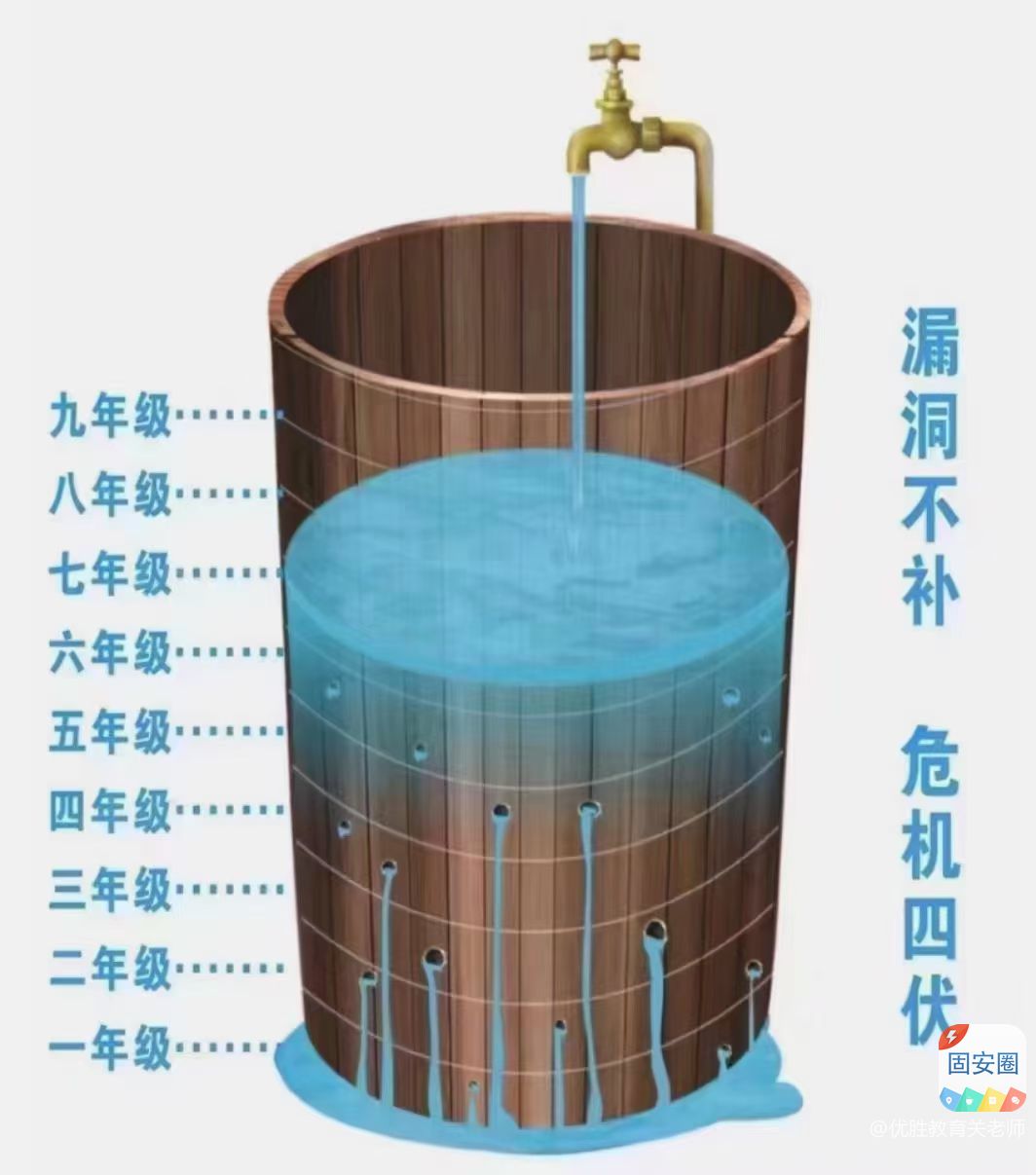 月考成绩出来了，孩子考的理想吗？656 作者:优胜教育关老师 帖子ID:355703 