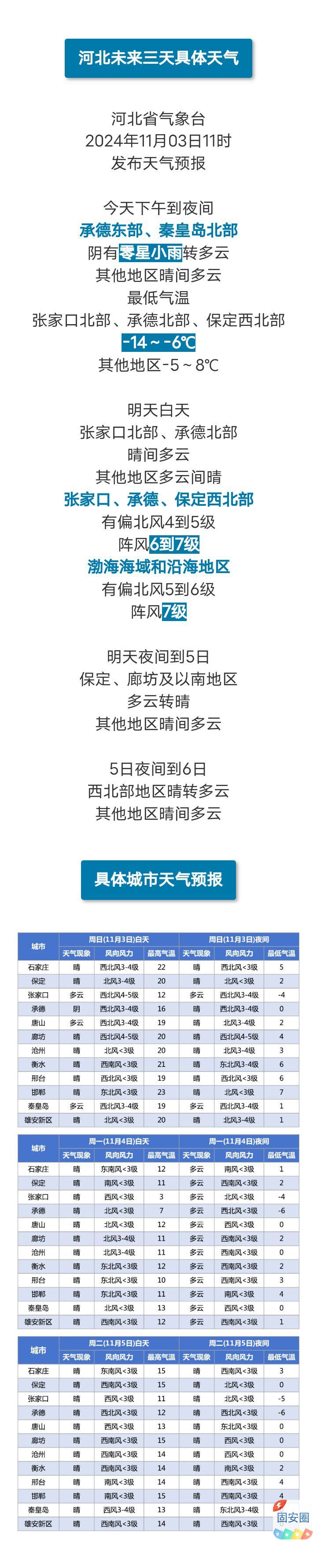 霜冻+冰冻+降温15℃！河北最新寒潮预警！今冬冷不冷？最新研判9580 作者:峰华花园 帖子ID:362433 