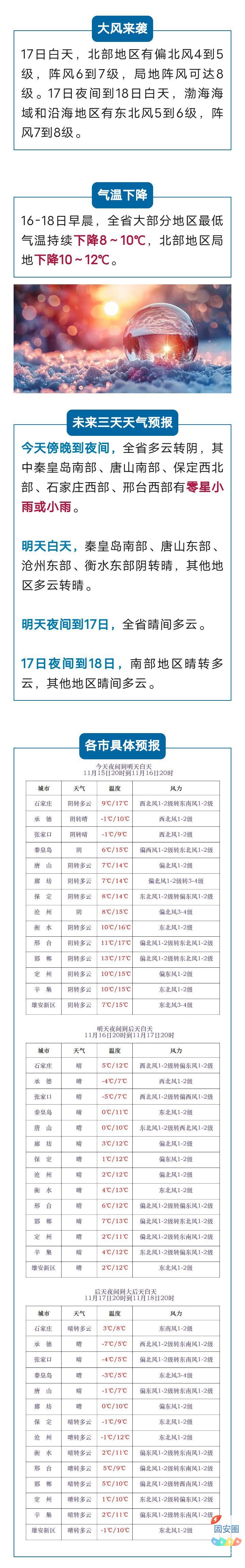 冷冷冷！降温12℃！强冷空气登场，河北寒潮预警945 作者:峰华花园 帖子ID:366331 