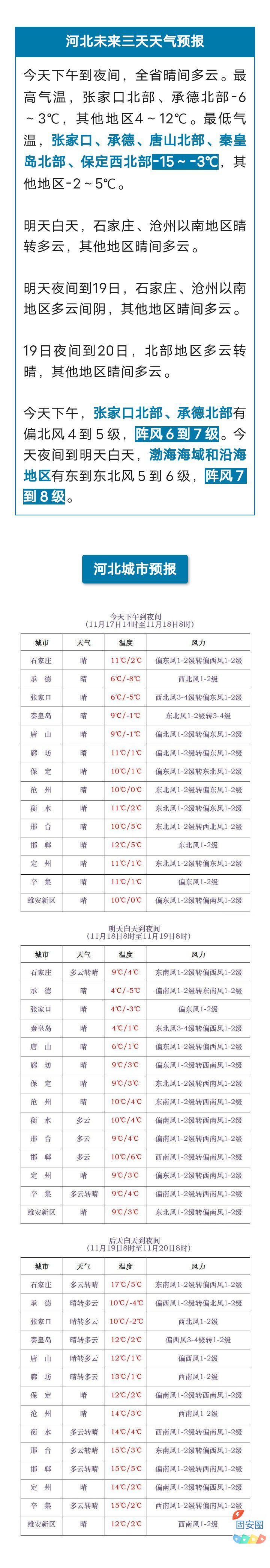 最低-15℃！河北省最新寒潮预警8032 作者:峰华花园 帖子ID:366826 