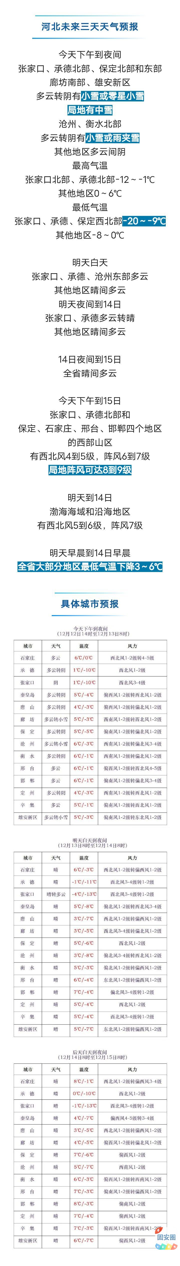 雨夹雪+中雪！最低-20℃！河北多地迎雨雪…5262 作者:峰华花园 帖子ID:374387 